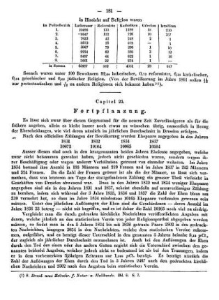 Capitel 25. Fortpflanzung.