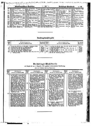 Reichtags- Wahlkreise