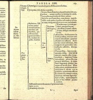 Tabula LXIX.