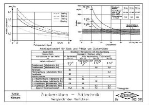 Zuckerrüben-Sätechnik, Vergleich der Verfahren