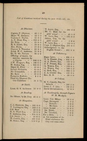 49-51, List of donations; expenditure