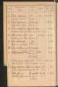 Standesamtsbuch der Stadt Aschaffenburg: Register Eheschließungen 1927 - 1929