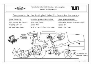 Components for the local yield detection in combine harvesters