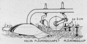Halva Plöjningsdjupet, Plöjningsdjup