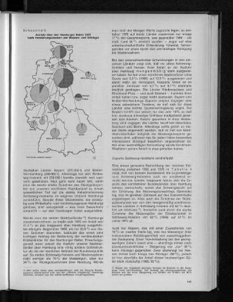 Schaubild 3: Ausfuhr über den Hamburger Hafen 1970 nach Herstellungsländern und Massen- und Stückgut