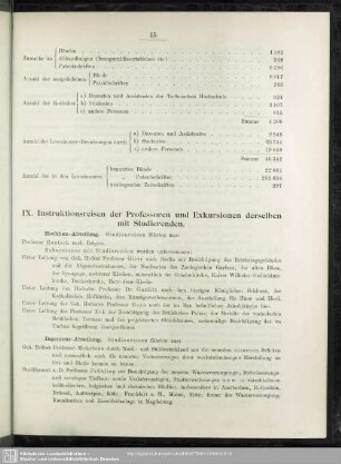 IX.. Instruktionsreisen der Professoren und Exkursionen derselben Studierenden
