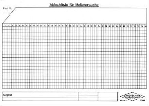 Ablochliste für Melkversuche