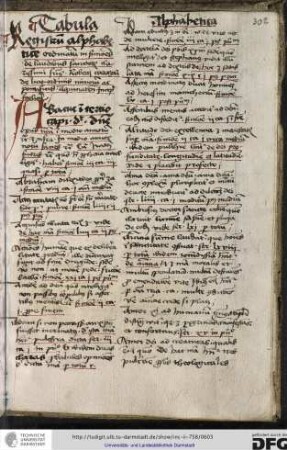 Registrum alphabeticum...