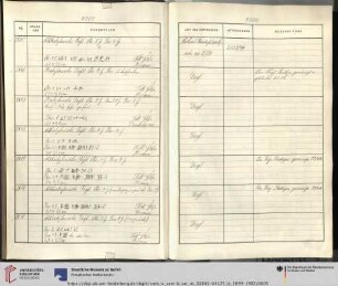 Nr. VAT 2845