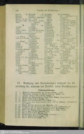 IX. Nachträge und Veränderungen während der Bearbeitung bez. während des Druckes, sowie Berichtigungen