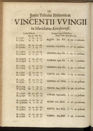 IV. Juxta Tabulas Britannicas Vincentii Wingii in Meridiano Londinensi