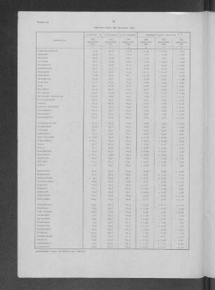 Tabelle 8: Dominanz-Index der Parteien 1970