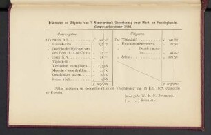 Inkomsten en Uitgaven van 't Nederlandsch Genootschap voor Munt- en Penningkunde. Genootschapsjaar 1896