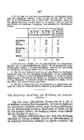 Sofortige Zulassung zur Prüfung pro auscultatura : [II. Akademien und Universitäten]