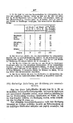 Sofortige Zulassung zur Prüfung pro auscultatura : [II. Akademien und Universitäten]