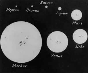 Scheinbare Größe der Sonne, von den Planeten aus : Technikgeschichte | Astronomie | Planeten