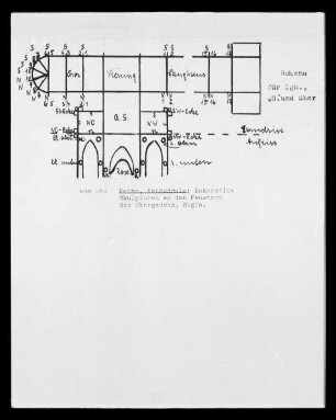 Schematische Darstellung der dekorativen Skulpturen an den Obergadenfenstern der Kathedrale Notre-Dame zu Reims