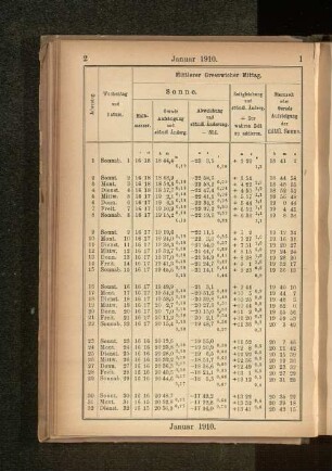 Januar 1910.