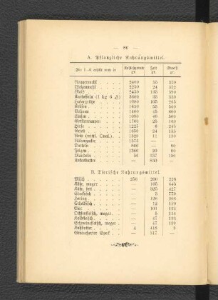 B. Tierische Nahrungsmittel.
