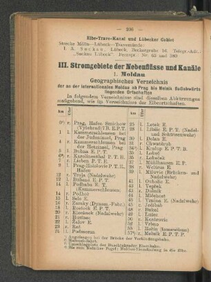 III. Stromgebiete der Nebenflüsse und Kanäle