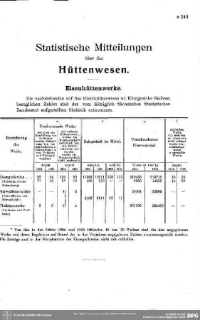 Hüttenwesen
