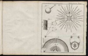 Physicæ Particul. Tabula V.