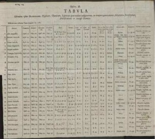 TABVLA