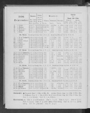 1896. September.