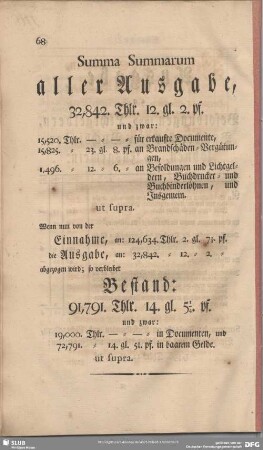 Summa Summarum aller Ausgabe