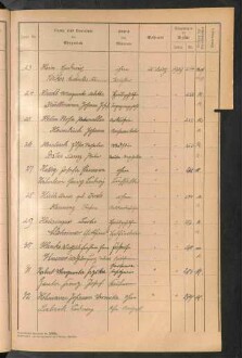 Standesamtsbuch der Stadt Aschaffenburg: Register Eheschließungen 1927 - 1929