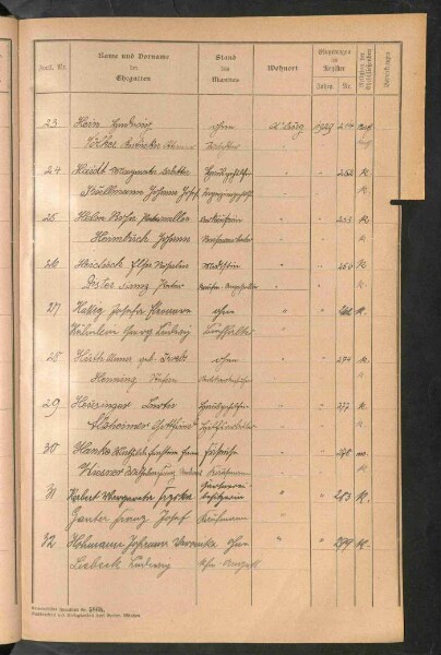 Standesamtsbuch der Stadt Aschaffenburg: Register Eheschließungen 1927 - 1929