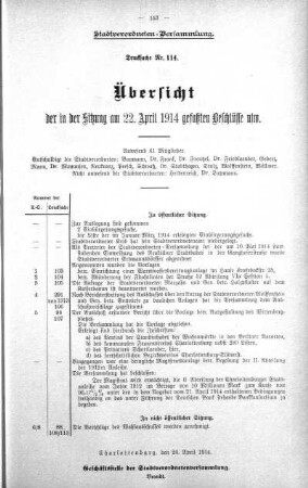 Übersicht der in der Sitzung gefaßten Beschlüsse u.s.w. (114.), 22. April 1914