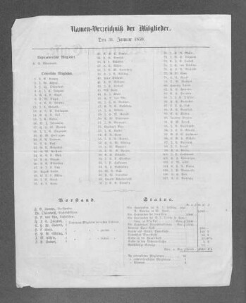 Namen-Verzeichniß der Mitglieder. 1859.
