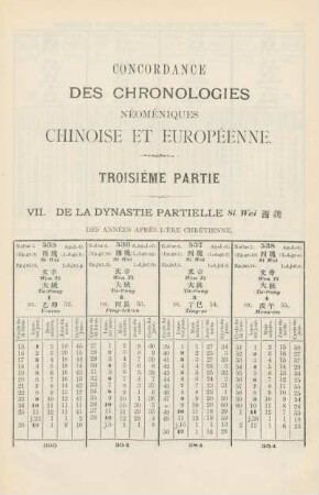 VII. De la dynastie partielle Si Wei des années après l'ère chrétienne