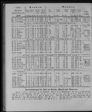 1852. Allgemeiner Reichs-Kalender. Juli.