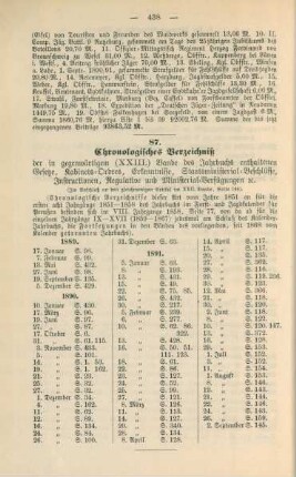 Chronologisches Verzeichniß