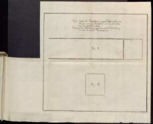 Fig. I. & Fig. II
