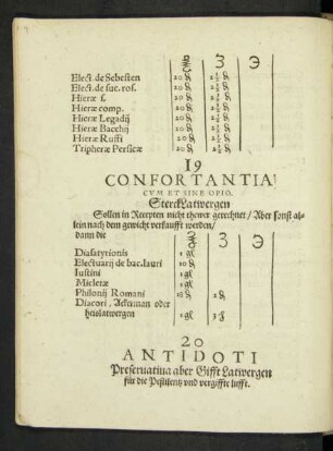 19 Confortantia Cum Et Sine Opio. Sterck Latwergen