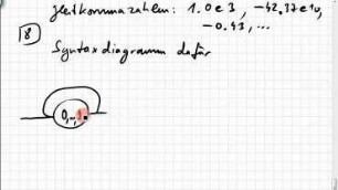 13.02.1 Formale Sprachen, Syntaxdiagramm, akzeptierende Automaten