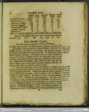 Das Zwölffte Capitel, Von Wittmunder und Stedesdorper Aembtern