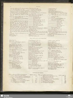 Directions to binder