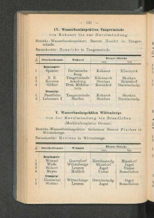 V. Wasserbauinspektion Wittenberge