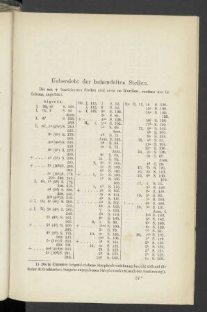 Uebersicht der behandelten Stellen
