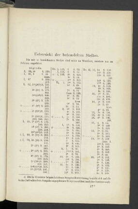 Uebersicht der behandelten Stellen