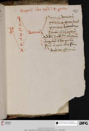 Schema de septem verbis Christi in cruce