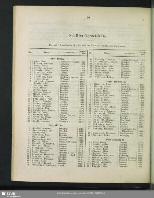 Schüler-Verzeichnis