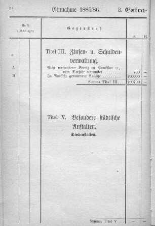 Titel I. Allgemeine Verwaltung.