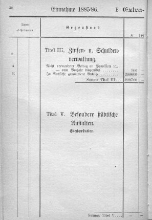 Titel I. Allgemeine Verwaltung.