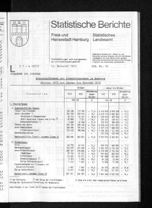 Steueraufkommen und Steuereinnahmen in Hamburg Oktober 1973 und Januar bis Oktober 1973 : Lfd. Nr. 10