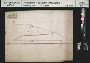 Segen Gottes Stolln bei Hermannsdorf